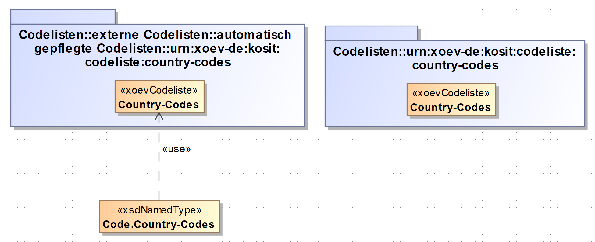 fall b neue codeliste ungenutzt