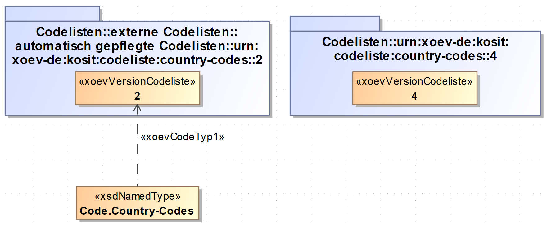 fall c neue codeliste ungenutzt