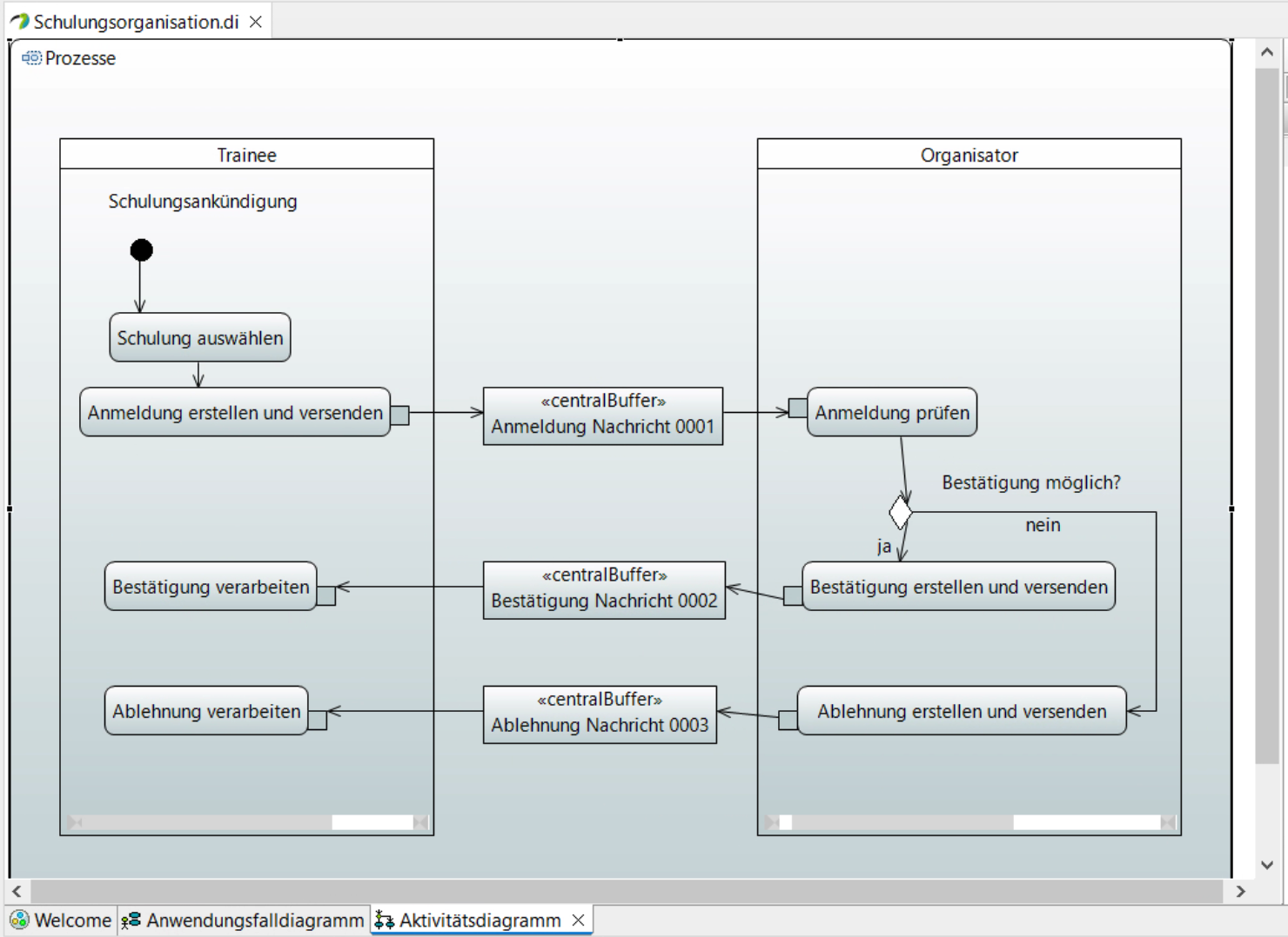 modul 03 aktivitaetsdiagramm 29