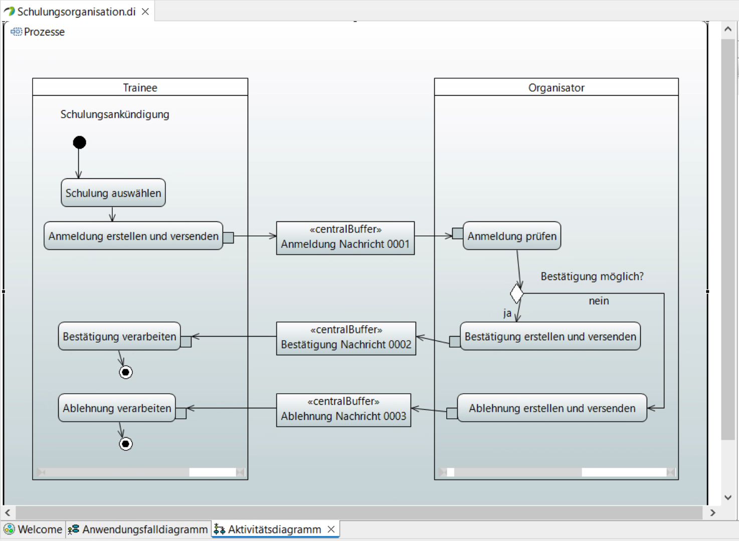 modul 03 aktivitaetsdiagramm 32