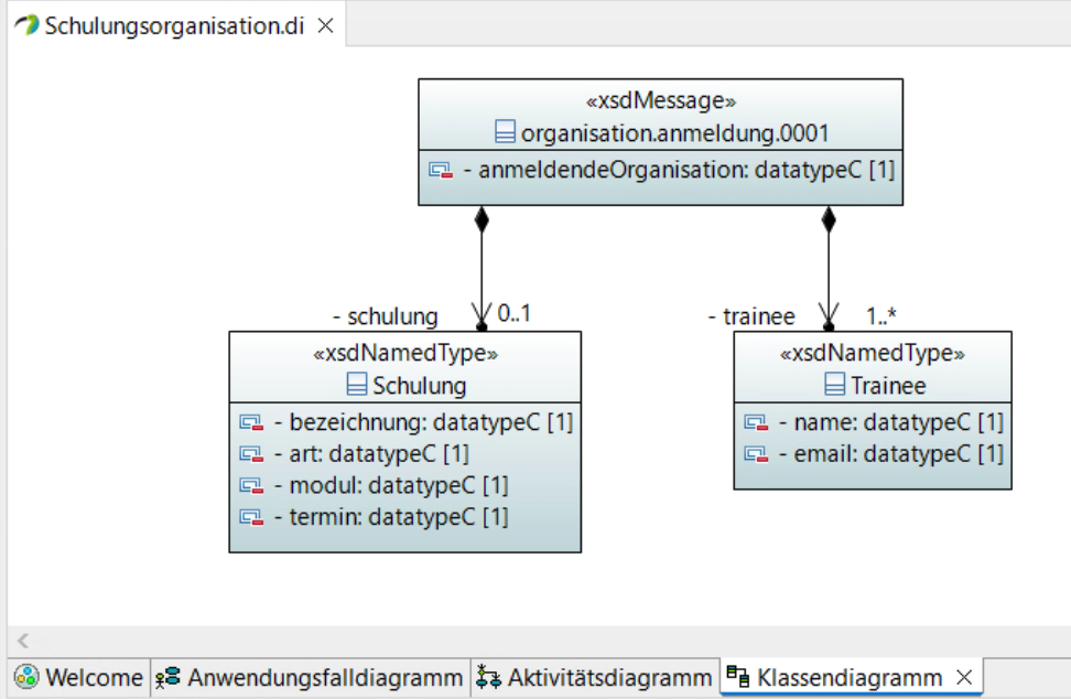 modul 03 xoevfachmodell 04