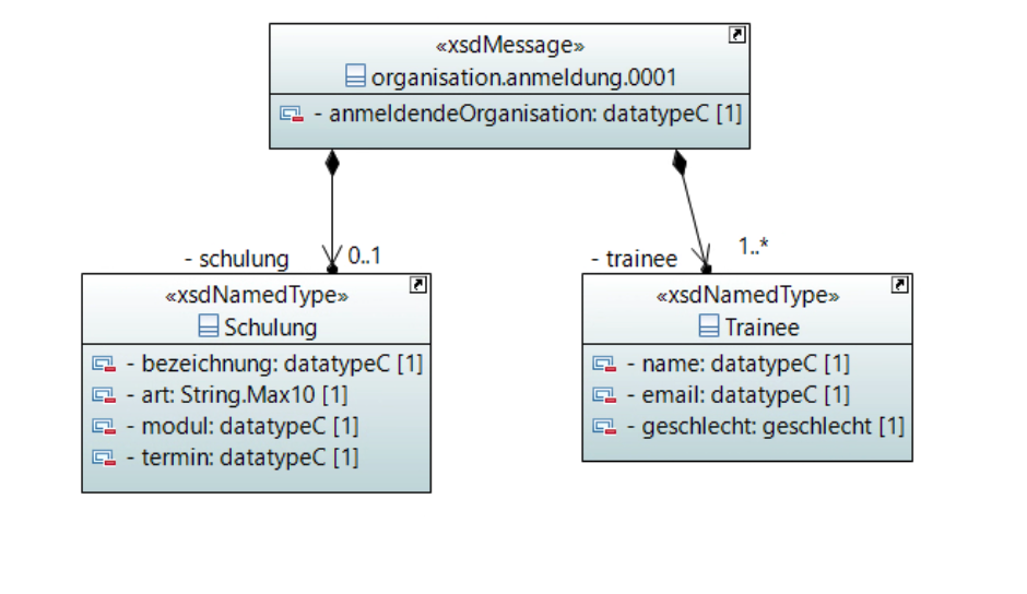 modul 03 externe codelisten 23